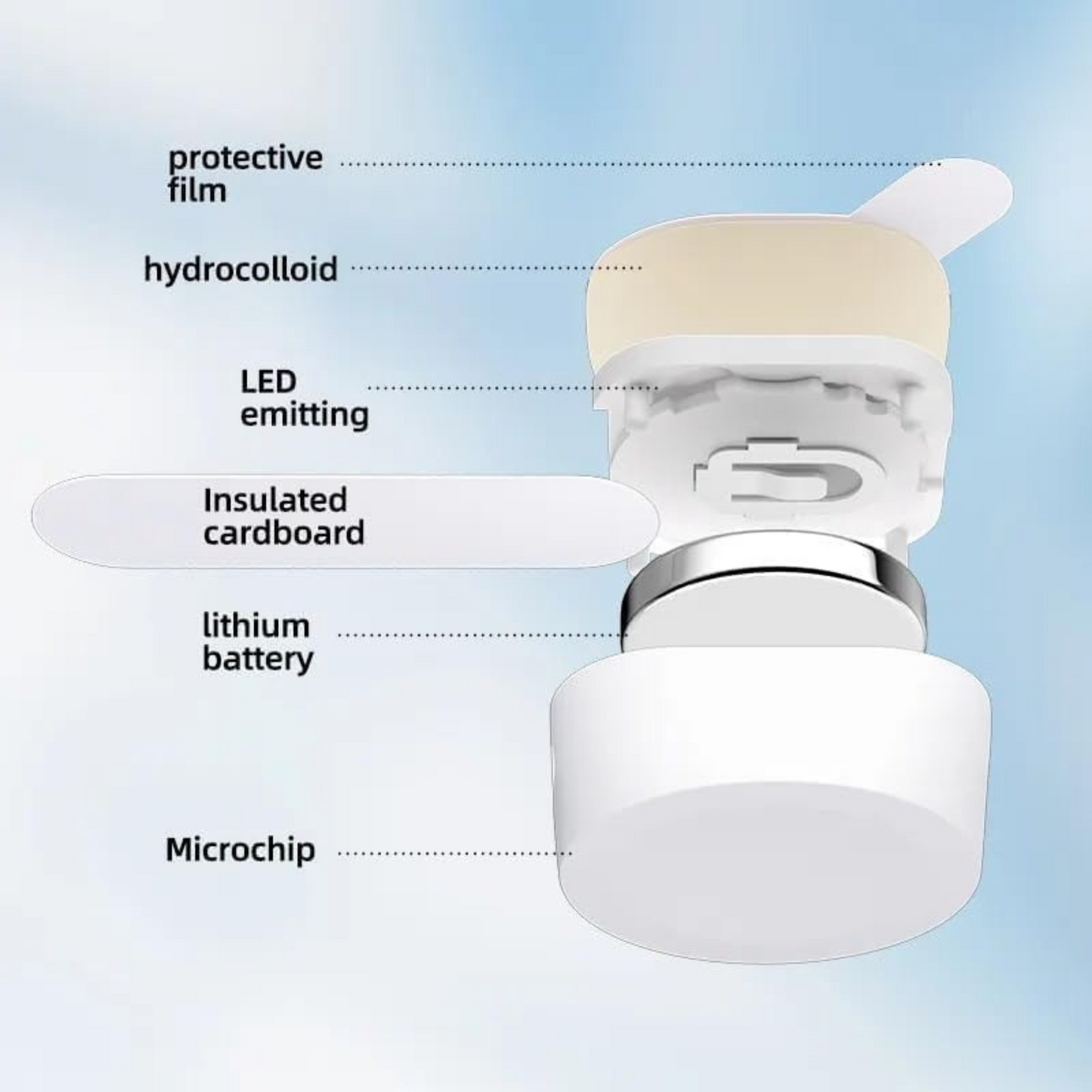 MXYE™ – LED Light Therapy Pimple Patch